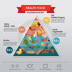 Health food and balanced diet design