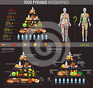 Health food infographic. Food pyramid. Healthy eating concept. Vector