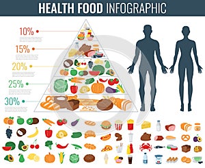 Health food infographic. Food pyramid. Healthy eating concept. Vector