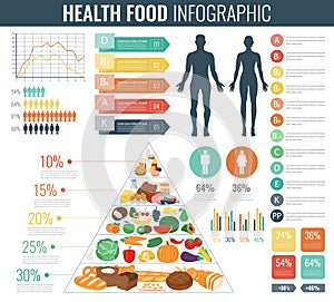 Health food infographic. Food pyramid. Healthy eating concept. Vector