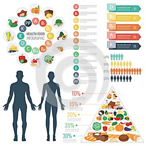 Health food infographic. Food pyramid. Healthy eating concept. Vector