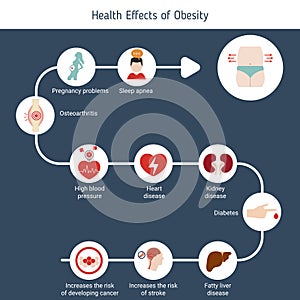 Health and healthcare infographic