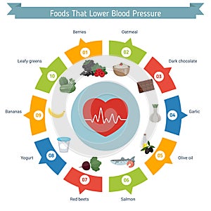 Health and healthcare infographic