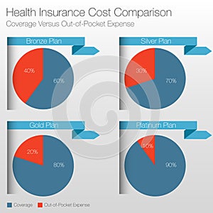 Health Insurance Cost Comparison Chart