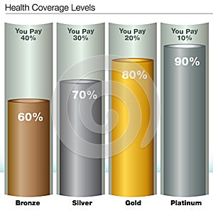 Health Insurance Coverage Levels photo