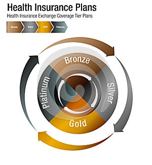 Health Insurance Exchange Coverage Tier Plans Chart