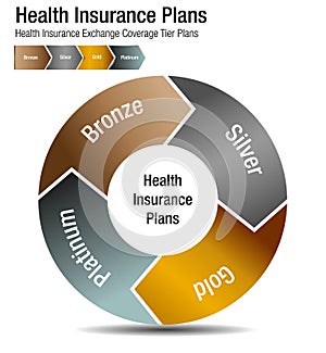 Health Insurance Exchange Coverage Tier Plans Chart