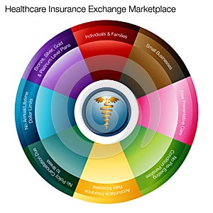 Health Insurance Exchange Marketplace