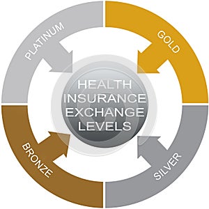 Health Insurance Exchanges Word Circle Concept