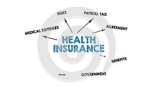 Health insurance. Medical expenses, payroll tax, insurance agreement and benefits concept