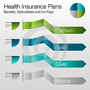 Health Insurance Plan Chart