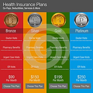 Health Insurance Plan Chart Color Coded