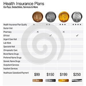 Health Insurance Plan Chart Copays and Deductibles