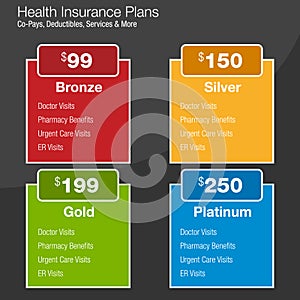 Health Insurance Plan Chart