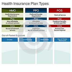 Health Insurance Plan Types