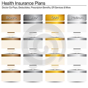 Health Insurance Plans