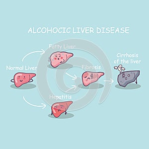 Health liver vs cirrhosis liver photo