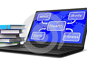 Health Map Laptop Means Mind Body Spirit And Fitness Wellbeing