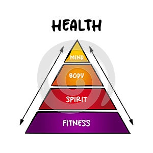 Health and Physical activity pyramid, mind map concept for presentations and reports