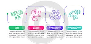 Health programs principles vector infographic template