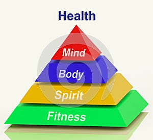 Health Pyramid Means Mind Body Spirit Holistic Wellbeing