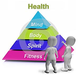Health Pyramid Shows Fitness Strength And Wellbeing photo
