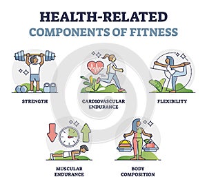 Health related components of fitness with sport factors outline collection