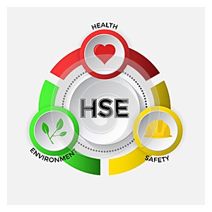 Health Safety and Environment concept