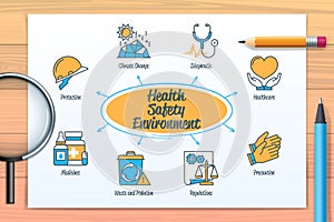 Health Safety Environment HSE chart with icons and keywords