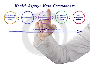 Health Safety: Main Components