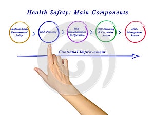 Health Safety: Main Components