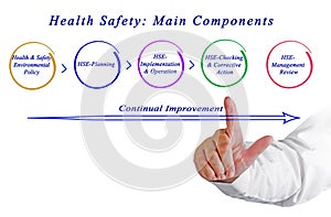 Health Safety: Main Components