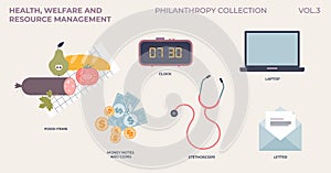 Health, welfare and resource management from philanthropy tiny collection