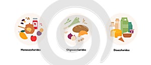 Healthcare dieting infographic collection. Vector flat food illustration. Low Fodmap diet. Foodplate of monosaccharide, photo