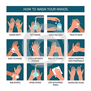 Healthcare educational infographic shows Steps of How to wash your hands.