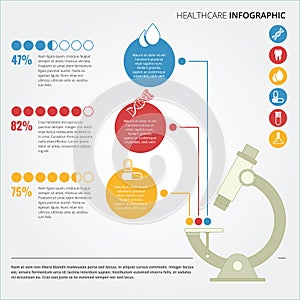 Healthcare Infographic