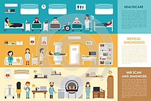 Healthcare Medical Diagnostics MRI Scan hospital interior concept web vector illustration. Doctor, Nurse, Patient