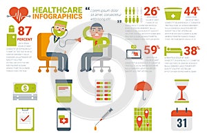 Healthcare and medical infographic concept