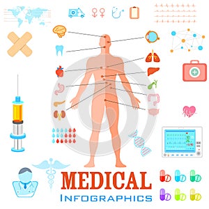 Healthcare and Medical Infographics