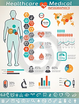 Healthcare and medical infographics