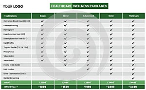 Healthcare wellness packages. Pricing plan. Compare products