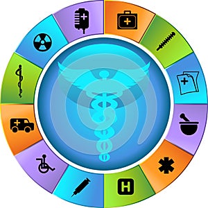 Healthcare Wheel