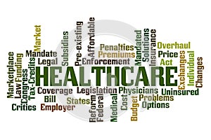 Healthcare Word Cloud