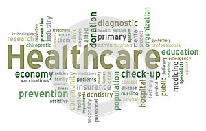 Healthcare Word Cloud