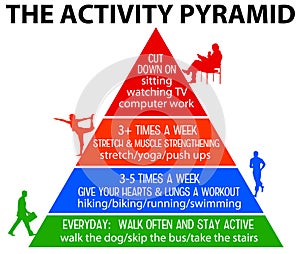 Healthy activity