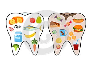 Healthy and bad tooth. good and bad food