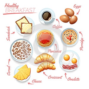 Healthy Breakfast Poster