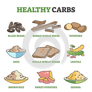 Healthy carbs and good carbohydrate examples for eating diet outline diagram photo