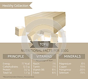 Healthy Collection Dairy Profucts