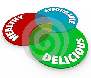 Healthy Delicious Affordable Venn Diagram Food Eating Nutrition photo